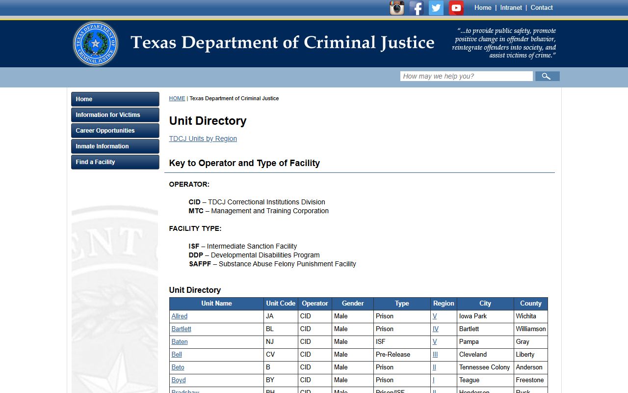 Texas detention facility directory TDCJ unit list